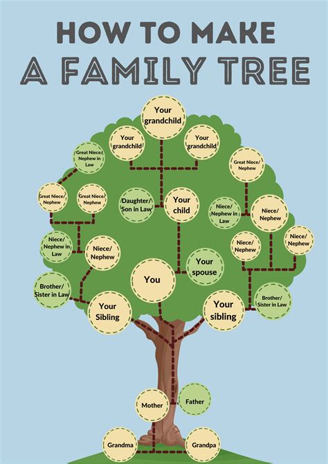 Create family tree. Step 4: Enter the Names of Family Members. Step 5: Add New Family Members. Step 6: Add Details of Family Members. Step 7: Add Pictures of Family Members. Step 8: Use Colors to Represent Gender. Step 9: Add New Generations. Step 10: Change Orientation to Landscape. Step 11: Adjust the Size of the Family Tree. 