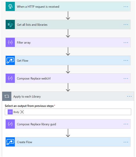 Create flows with Power Automate to update Title field in libraries of