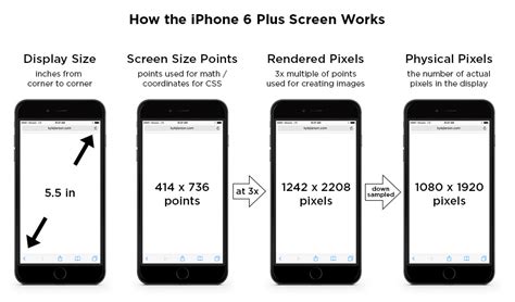 Create graphics for any iPhone screen size starting with the iPhone 6