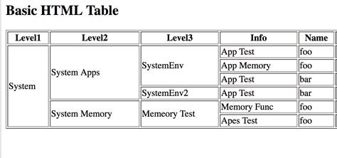 Create html table using python.  Python module for displaying and manipulating data i...