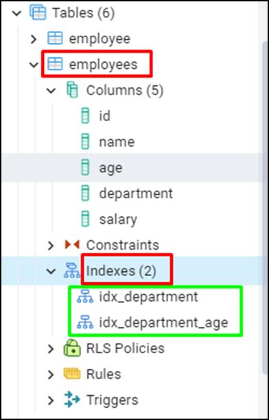 Create index in postgresql example