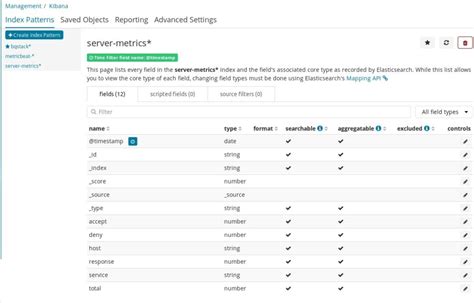Create index pattern kibana not working.  Looks like you have leads as yo...