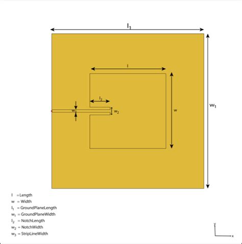 Create inset-fed microstrip patch antenna - MATLAB