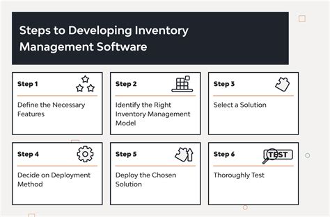 Create inventory management software.  In this Inventory management software guide,...
