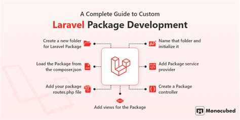 Create laravel package.  This guide primarily covers the development of those packages that...