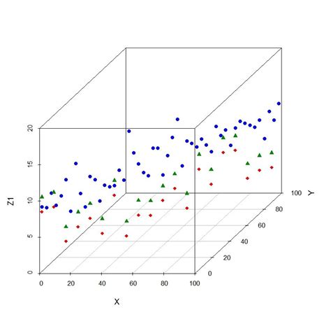 Create normal distribution in excel.  This video shows how to draw standard normal curve...