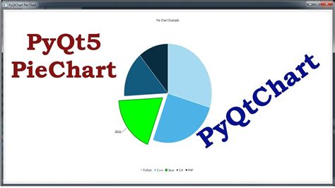 Create piechart in python.  Discover practical code examples and essen...