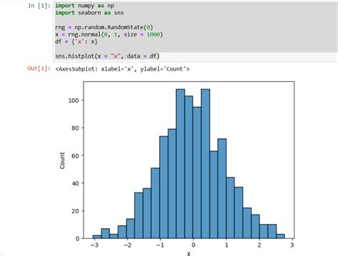 Create python api.  Container of individual artists used to create the histogram or list of...
