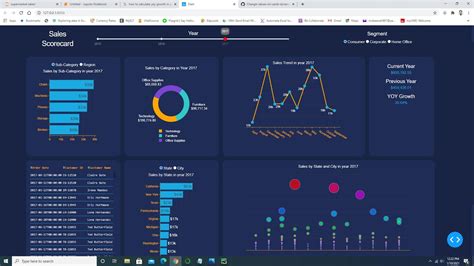 Create sales dashboard in python by plotly dash YouTube
