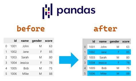 Create table from pandas dataframe.  How to combine data from multiple tables # Concatenat...