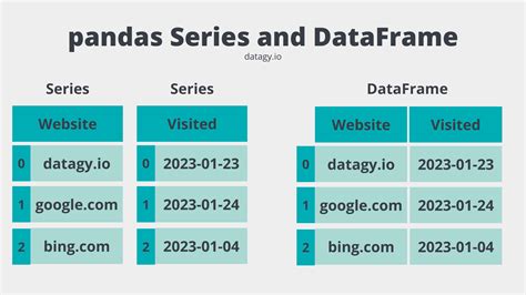 Create table from pandas dataframe.  I think I have to use a dataframe similar to df = pandas. ...