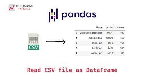 Create table from pandas dataframe.  read_csv Read a comma-separated values (csv) file i...