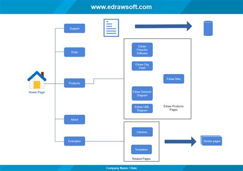 Create web diagram