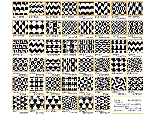 Creating 46 Canonical Counterchange Patterns with TwoColor Symmetries