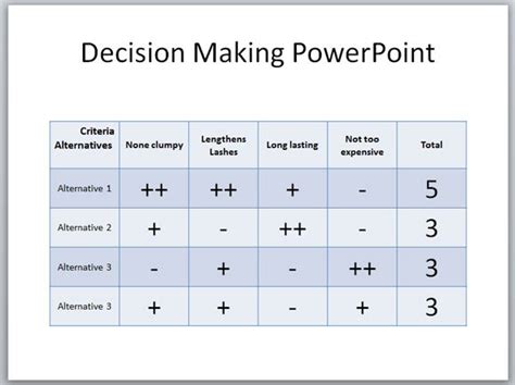 Creating A Decision Making Grid In Powerpoint Template
