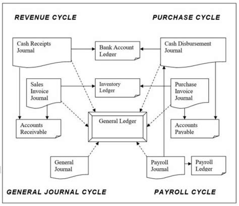 Creating A Quick And Easy Accounting Manual Bizmanualz