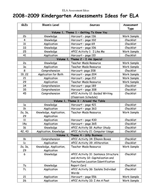 Creating A Standardized Assessment Test Practice Makes Perfect Free Printable Reading Level