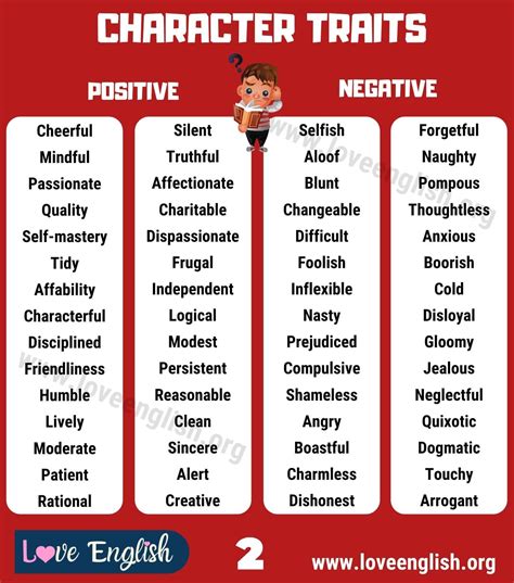 Creating Characters: Positive and Negative Traits