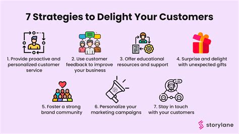 Creating Customer Delight
