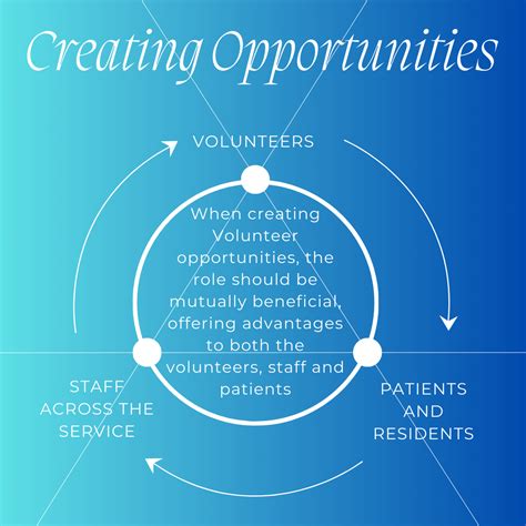 Creating Meaningful Volunteer Opportunities