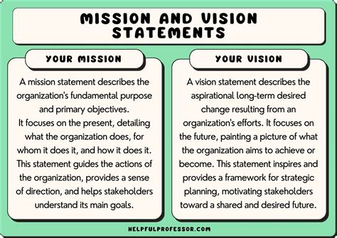 Creating Mission Statements and Vision Statements - Building …