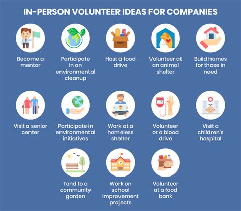 Creating Opportunities for Community Volunteers