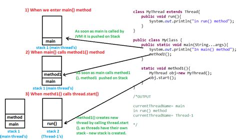 Creating Threads - Java Questions & Answers - Sanfoundry