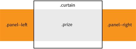 Creating a CSS Curtain Opening Effect CSS-Tricks