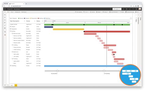 Creating a Gantt Chart with PowerBI by Abdullah Kurkcu