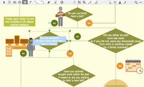 Creating a HR Process Flowchart ConceptDraw HelpDesk