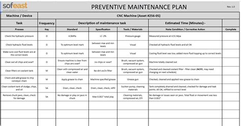 Creating a Preventive Maintenance Schedule for Your Plane