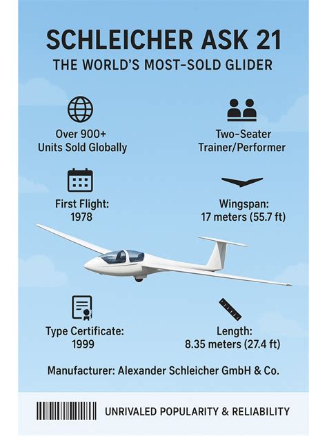 Creating a Schleicher Glider Registry