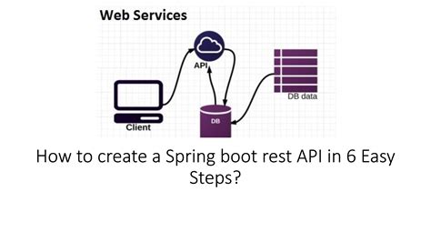 Creating a Simple Spring Boot API From Scratch