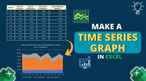 Creating a TimeSeries Graph with Excel YouTube