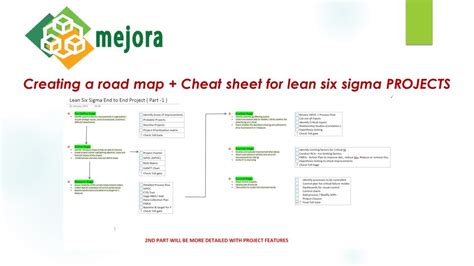 Creating a cheat sheet for Lean Six sigma Project Part 1 YouTube