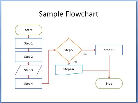 Creating a flow chart. Learn how to use SmartArt graphics to create a flow chart with pictures, text, and colors. You can customize the boxes, the colors, the styles, and the effects of your flow chart, and animate it for more impact. 