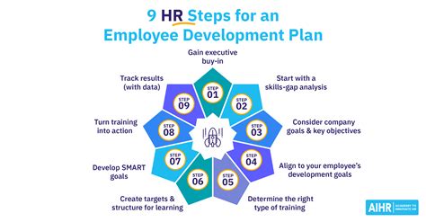 Creating a learning and development strategy the hr business partners guide to developing people. - Bicycling magazines complete guide to bicycle maintenance and repair for road and mountain bikes bicycling magazines comp gt bi.