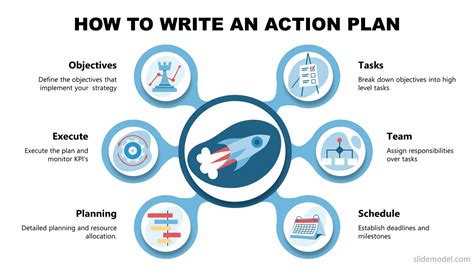 Creating a plan of action. Things To Know About Creating a plan of action. 