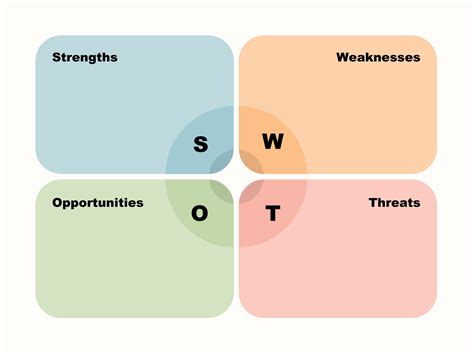 This SWOT analysis generator has a user-friendly interface, allowing you to form the matrix in just a few clicks. All you have to do is as follows: Fill in the input fields. Type or paste the strengths, weaknesses, opportunities, and threats you’ve gathered while analyzing. Make sure your wording is precise and creative so that it looks good ...
