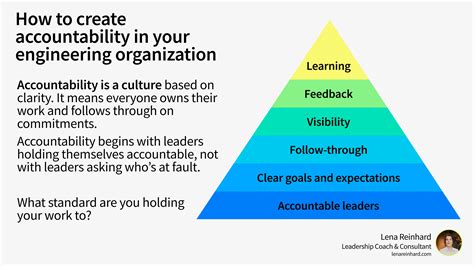 Creating accountability for your with the right structures and