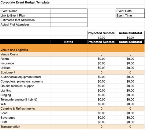 Creating an Event Budget in 2022 with Free Template