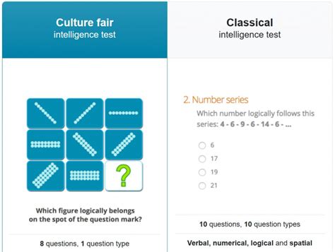 Creating an IQ test - 123test.com