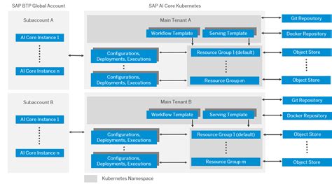 Creating and Changing Target Groups SAP Help Portal