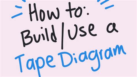 Creating and Using Tape Diagrams YouTube
