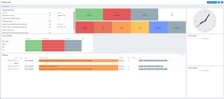 Creating and customizing dashboards in Zabbix