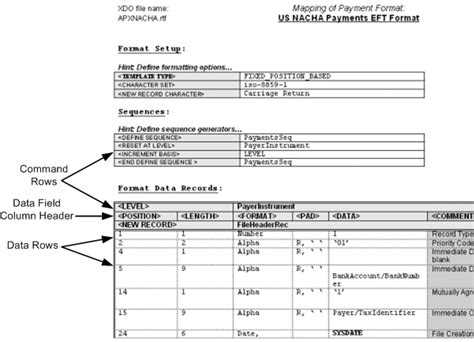 Creating eText Templates