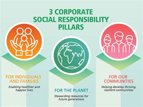 Creating shared value through a corporate social responsibility ...