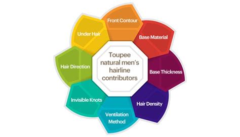 Creating the Most Natural Hairline for Hair Systems Bono Hair