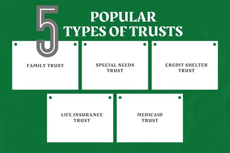 Creating trust for property.  Trusts of different types are a popular way to p...