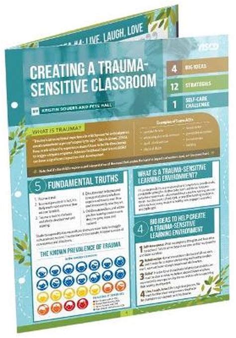 Read Creating A Traumasensitive Classroom Quick Reference Guide By Kristin Souers